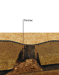 Erdfallüberbrückung Detail: Komponentenansicht der Fortrac Geogitter-Lösung