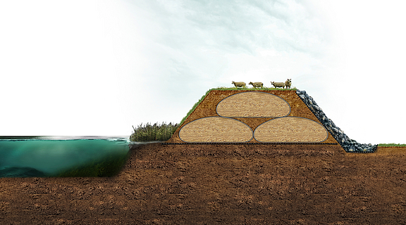 Deich mit erosionssicherem Kern aus geotextilen Containern Deich mit erosionssicherem Kern aus geotextilen Containern und gegen Erosion gesicherten Böschungen mit Schüttsteindeckwerk und Erosionsschutzmatte