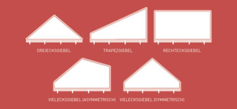 Zeichnung mit verschiedenen Formen der Tectura Textilen Fassade, einschließlich Dreieckgieben, Trapezgiebel, Rechtecksgiebel und symmetrischen Vielecksgiebeln.