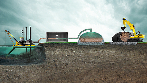 Entwässerungsprozess: Pumpe, Leitungssystem, SoilTain Entwässerungsschlauch