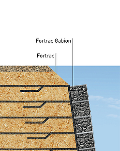 Detailansicht vom Dammbau mit Fortrac und Fortrac Gabion
