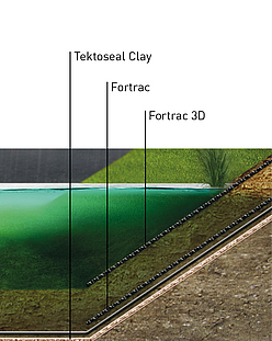  Konstruktionsdetails: Detailansicht von geosynthetischen Tondichtungsbahnen in Regenrückhaltebecken