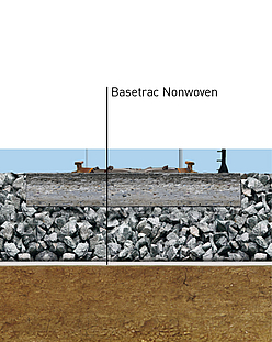 Tragfähigkeitsverbesserung: Basetrac zertifizierte Vliesstoffe im Detail für teilwertige Planumsverbesserung