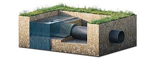 Einfache Installation durch Auflegen und Befüllen mit fließfähigem Beton