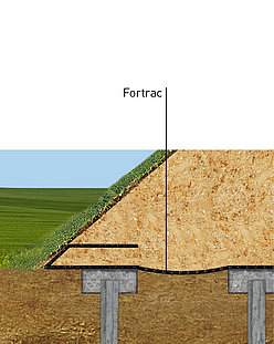 Aufbau im Detail: Fortrac Geogitter bilden stabiles Bodengewölbe über vertikalen Traggliedern