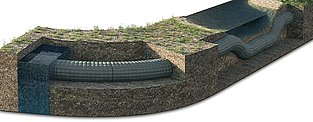 Rohrleitungsschutz mit Incomat Pipeline Cover: Geotextile Schalungsmatte
